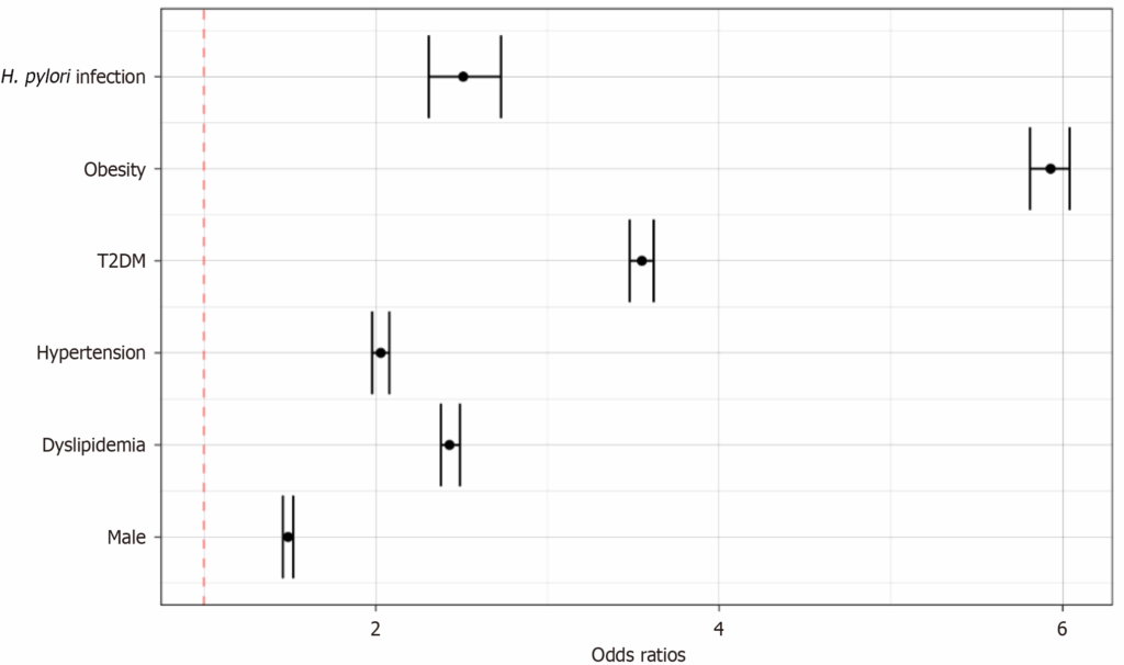 disfuncion metabolica y h.pylori