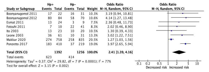 helicobacter y cáncer hepatobiliar